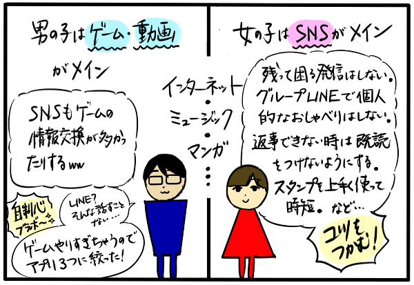 スマホデビューはいつから 小学生はまだ早い 中学生ではトラブルも起きる 4人の子育て 愉快なじゃがころ一家 Vol 15 ウーマンエキサイト