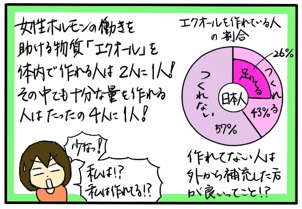 エクオール検査を受けてみました！【4人の子育て！　愉快なじゃがころ一家 Vol.16】