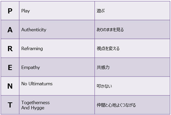 日本の子育ては、子どもを「幸せな大人」にできるのか？【世界一幸せな国デンマークの子育て Vol.1】