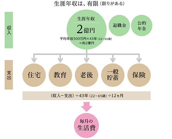 お金は「いくら」あれば安心？　貯まらない人の失敗パターンとは【「崖っぷち家計」脱出法 Vol.1】