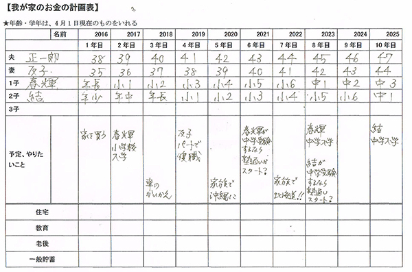 住宅ローン、教育費…「貯金しなきゃ！」と、焦る前にすること【「崖っぷち家計」脱出法 Vol.2】