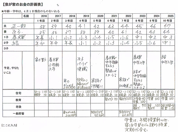 住宅ローン、教育費…「貯金しなきゃ！」と、焦る前にすること【「崖っぷち家計」脱出法 Vol.2】