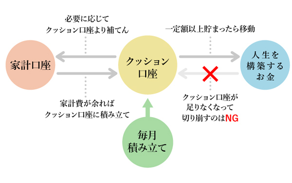 結婚式、医療費…「急な出費」のピンチを救うプロの技【「崖っぷち家計」脱出法 Vol.4】