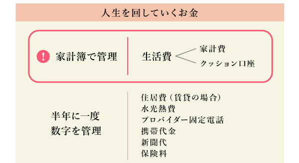 家計簿に書くのはたったこれだけ。挫折しない「手抜き」家計簿【「崖っぷち家計」脱出法 Vol.5】