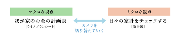 貯金・節約術！ 家計簿を続けるヒミツを公開！ 「お困り家計」を見直す【「崖っぷち家計」脱出法 Vol.6】