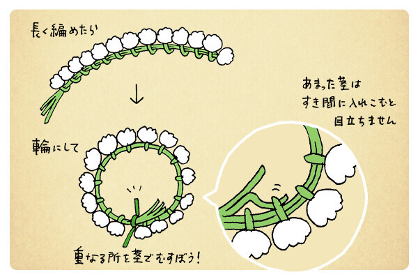 花かんむりの作り方。子どもと一緒にシロツメクサで作ろう！【昔ながらが”今”楽しい！レトロアートレシピ Vol.6】