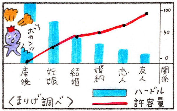 恋人から夫になったら不満が爆発!?　夫婦が探し当てた解決法とは【『まりげのケセラセラ日記 』】  Vol.11
