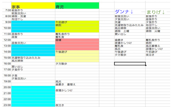 恋人から夫になったら不満が爆発!?　夫婦が探し当てた解決法とは【『まりげのケセラセラ日記 』】  Vol.11