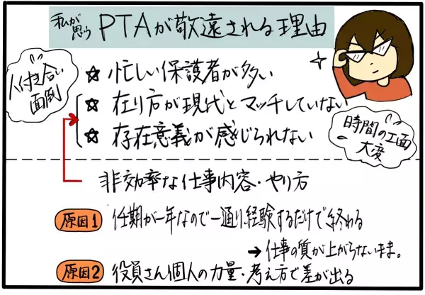 小学校のPTAを10年体験してきて考えたこと【4人の子育て！　愉快なじゃがころ一家 Vol.17】