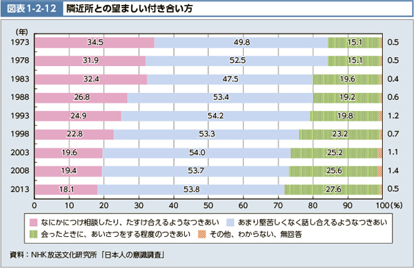 「ご近所SNS」はママの孤立を防げるか。保育園、子連れOKレストラン情報は？