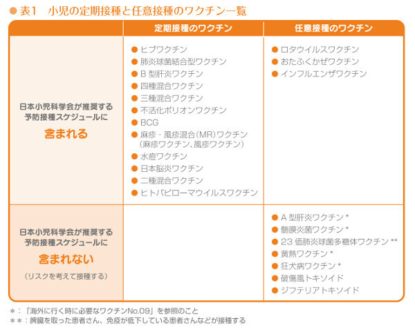 子どもの予防接種、すべて受けさせるべき？【知っておきたい予防接種！　最新ワクチン情報 第1回】