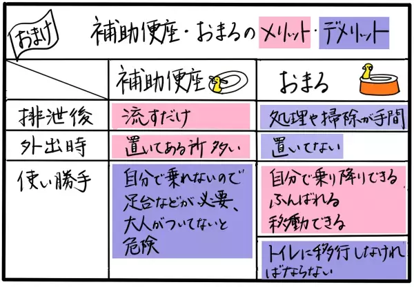 子ども4人のトイレトレーニングでわかった成功・失敗ポイント