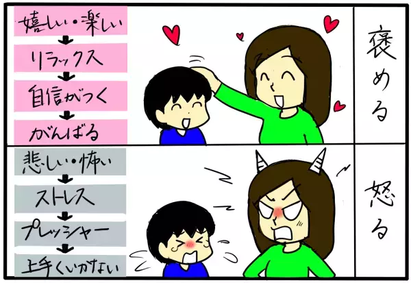 子ども4人のトイレトレーニングでわかった成功・失敗ポイント