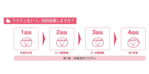 ワクチンの同時接種の安全面は？ 副作用は大丈夫？メリットも【知っておきたい予防接種！　最新ワクチン情報 第2回】
