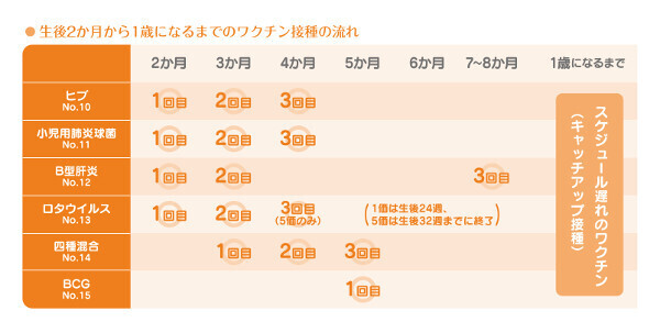 子どもの予防接種「ワクチンデビューに最適な時期は？」【知っておきたい予防接種！　最新ワクチン情報 第3回】