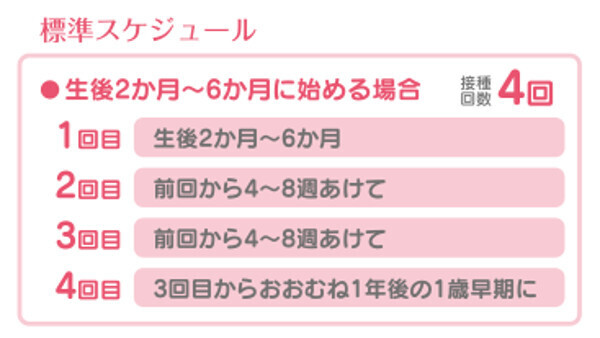 子どもの予防接種「ワクチンデビューに最適な時期は？」【知っておきたい予防接種！　最新ワクチン情報 第3回】