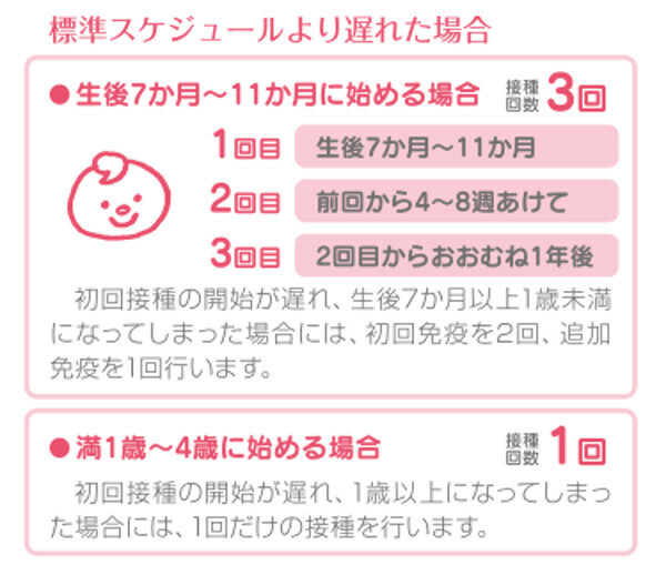 子どもの予防接種「ワクチンデビューに最適な時期は？」【知っておきたい予防接種！　最新ワクチン情報 第3回】
