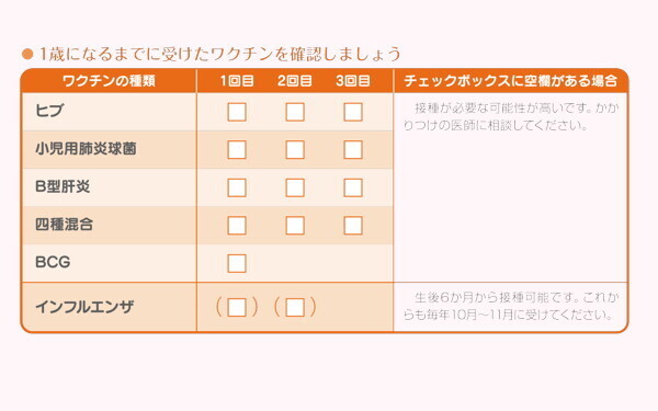 子どもの予防接種、忘れていませんか？ 1歳になったらすぐに受けたいワクチン【知っておきたい予防接種！　最新ワクチン情報 第4回】