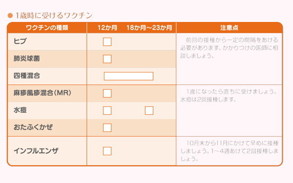 子どもの予防接種、忘れていませんか？ 1歳になったらすぐに受けたいワクチン【知っておきたい予防接種！　最新ワクチン情報 第4回】