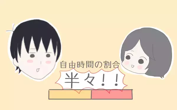 割合は半々！ 夫婦の自由時間は「平等」が正解！ ストレスなく過ごせる日々を【子育て楽じゃありません 第4話】