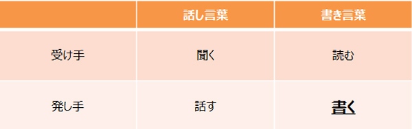 読書感想文、親はどう関わればいい？ 「言葉の力」を「生きる力」にする【花まる式：子どもの“書く力”の育て方 Vol.1】