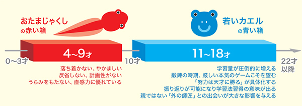 読書感想文、親はどう関わればいい？ 「言葉の力」を「生きる力」にする【花まる式：子どもの“書く力”の育て方 Vol.1】