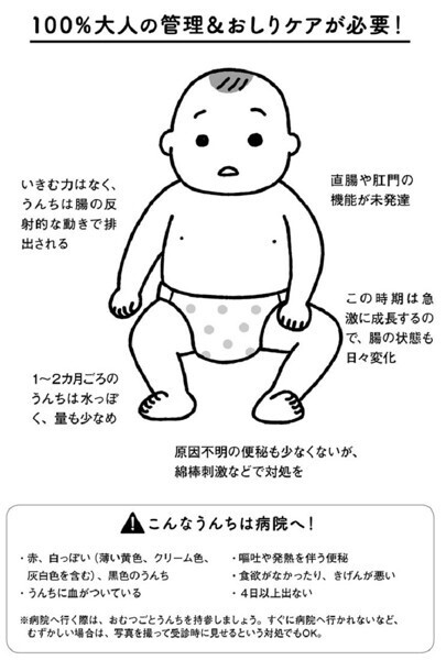 【医師監修】子どもの便秘「良いうんち・悪いうんち」あなたの子どもは大丈夫？