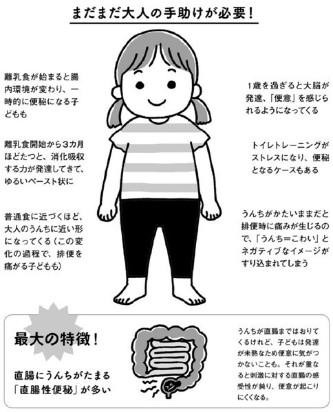【医師監修】子どもの便秘「良いうんち・悪いうんち」あなたの子どもは大丈夫？
