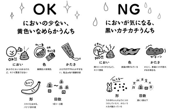 【医師監修】子どもの便秘「良いうんち・悪いうんち」あなたの子どもは大丈夫？