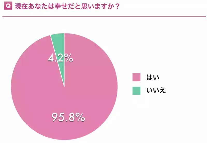  シングルマザーは辛い？ 貧困？ アンケートで見えた実態は