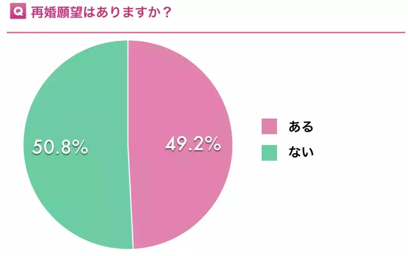  シングルマザーは辛い？ 貧困？ アンケートで見えた実態は