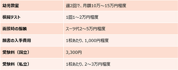 普通の進路でも、老後破産する!? その落とし穴とは【「教育費どうしようかな？」と思ったら 第2話】