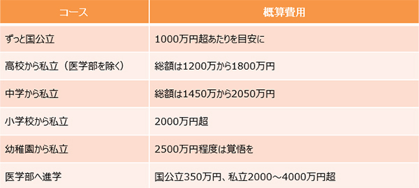 普通の進路でも、老後破産する!? その落とし穴とは【「教育費どうしようかな？」と思ったら 第2話】