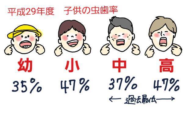 視力低下の原因はスマホ?! 子供の視力を下げないために【コソダテフルな毎日 第90話】