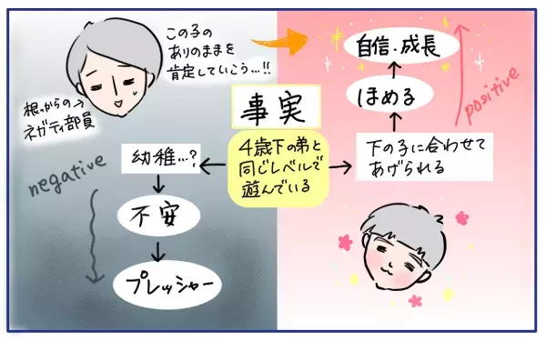兄弟喧嘩を改善できた！ 親としての声かけ＆長男の驚きの解決法