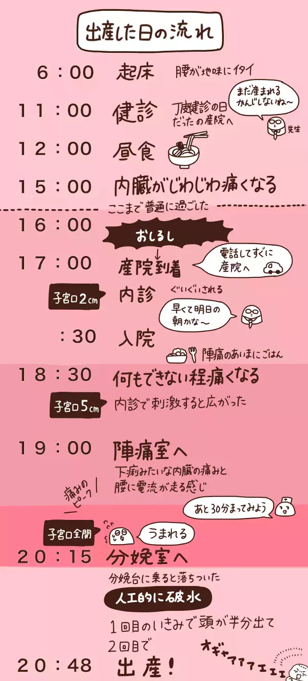 １枚でわかる！　出産した日の流れ【むすメモ！  第1話】