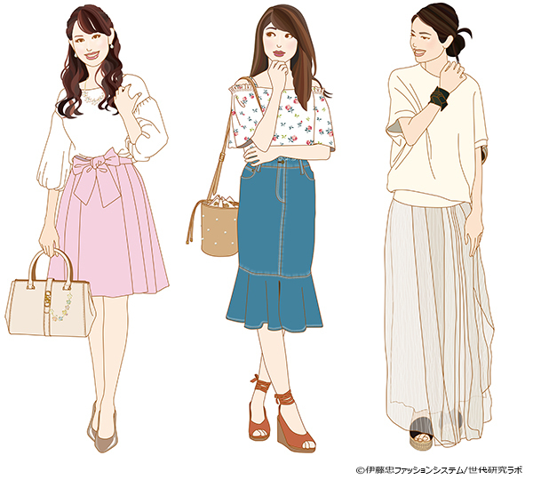 ギャル系ファッションを謳歌したプリクラ世代。トレンドはいつだって“今”？