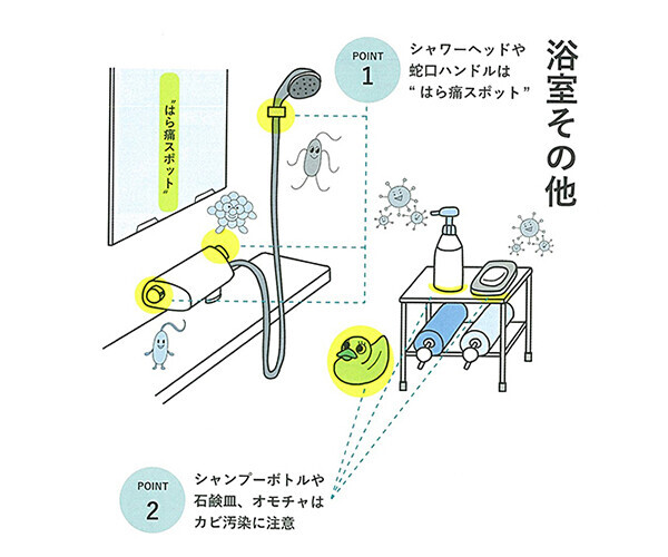 インフルエンザやノロウィルスのリスク高めてない 病院清掃のプロが教えるお掃除術 ウーマンエキサイト 2 2