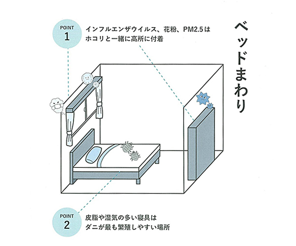インフルエンザやノロウィルスのリスク高めてない…？ 病院清掃のプロが教えるお掃除術