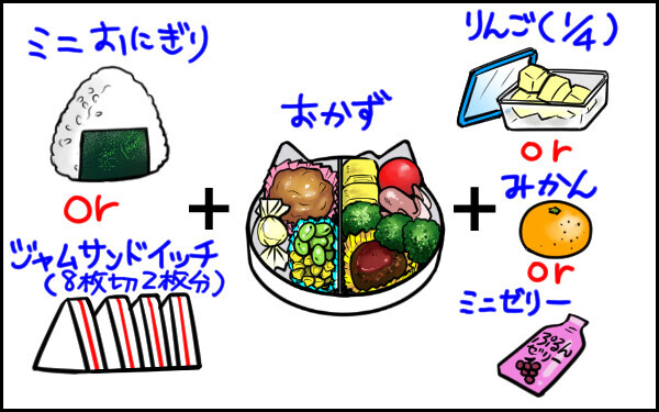 幼稚園の先生を困らせてしまったお弁当とは ウォンバット母さん育児中 第5話 ウーマンエキサイト 1 2