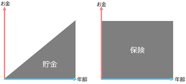 夫に万一のことがあったら？ 子育て世代の保険選び基準はこの2つ【手取り20万円 教育費どうやって貯める？ Vol.3】