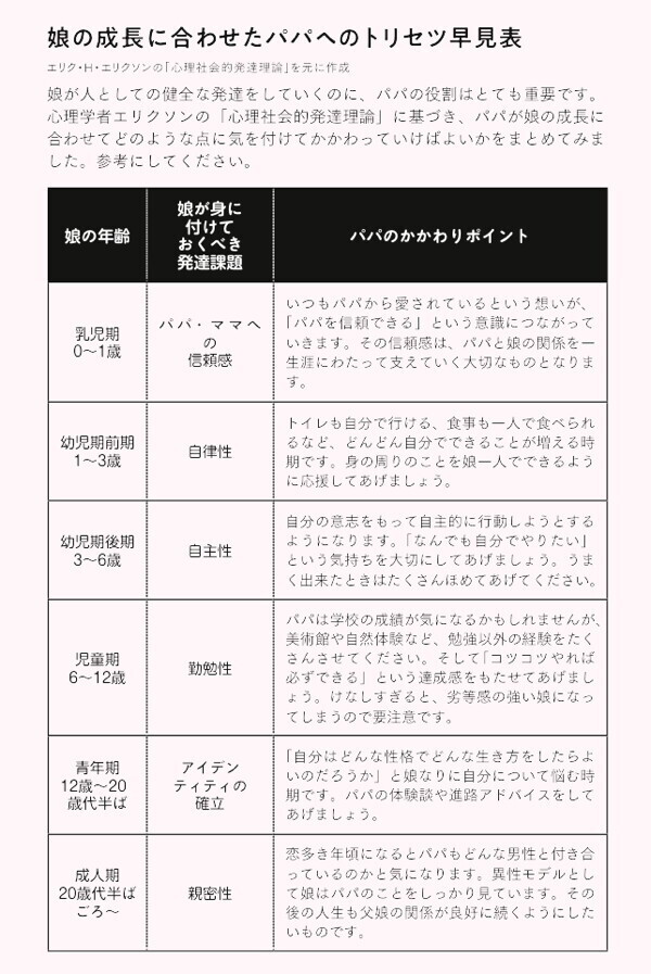 「娘の結婚観はパパで決まる？」幼児期のパパの役割【ずっと「パパ大好き」と言われたい！　お悩みパパの“娘トリセツ” 第1回】