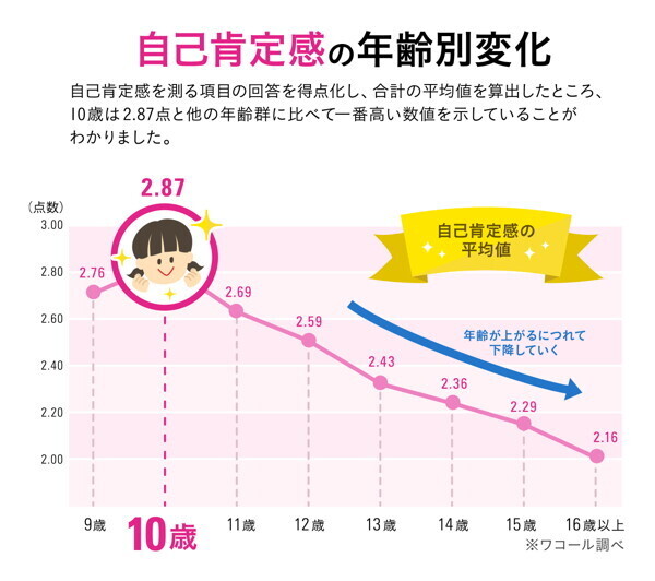 何も話さなくなる娘「パパ、うざい」と思われない接し方【ずっと「パパ大好き」と言われたい！　お悩みパパの“娘トリセツ” 第3回】
