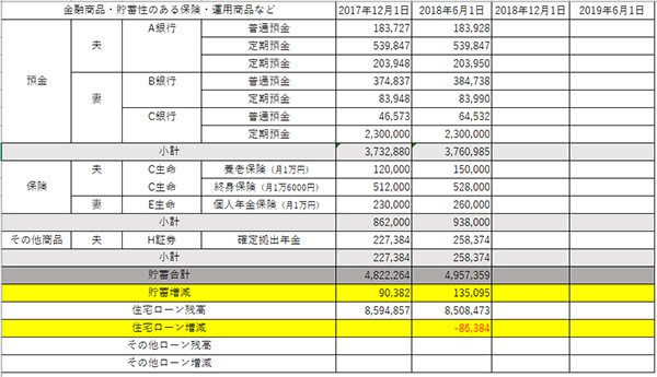 「節約」「家計簿」が大の苦手なFPがお金を貯められたワケ【ラクに楽しくお金が貯まる「貯金簿」 第1回】