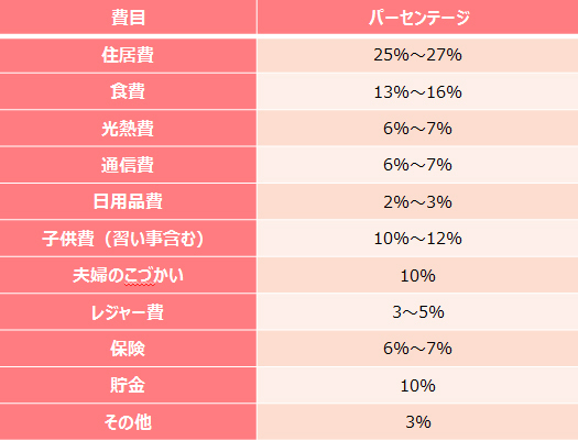 「家計簿をつければお金が貯まる」はウソ!?【ラクに楽しくお金が貯まる「貯金簿」 第2回】