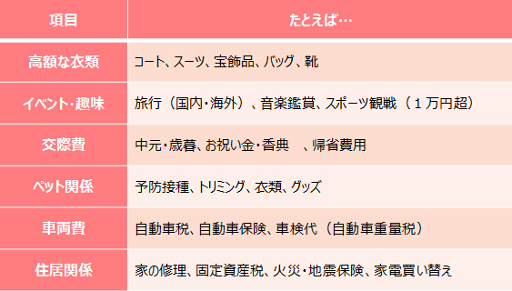 いくら貯金すれば、大丈夫？ お金のプロの回答は…【ラクに楽しくお金が貯まる「貯金簿」 第3回】