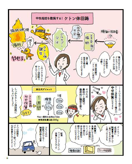 麻生式ロカボダイエットでやせ体質へ！ リバウンドしにくい「やせる食習慣」とは