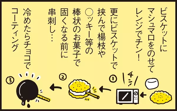 ママンとアリッサ特製！ 可愛いペロペロキャンディー型チョコの作り方を大公開【パパン奮闘記 ～娘が嫁にいくまでは～ 第31話】