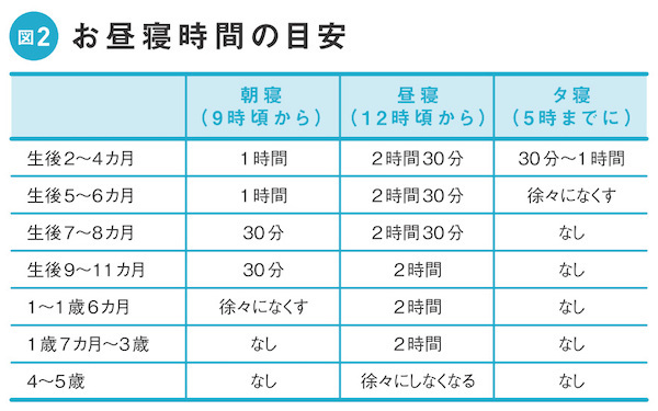 寝不足ママ必見！「赤ちゃんの眠りの悩み」を改善する3つのステップ【赤ちゃんにもママにも優しい安眠ガイド 第1話】