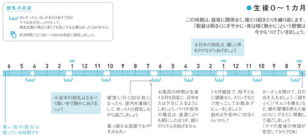 月齢別・赤ちゃんのための「安眠スケジュール」【赤ちゃんにもママにも優しい安眠ガイド 第3話】
